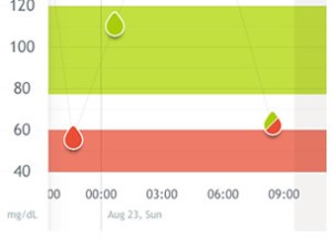 statistics-snapshot