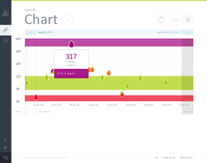 DarioWeb_Logbook_Chart1D-1024x810