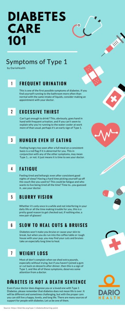 Warning Signs Of Type 1 Diabetes