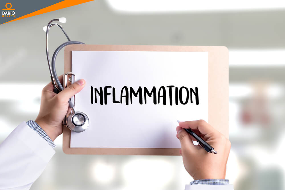 Managing Chronic Inflammation
